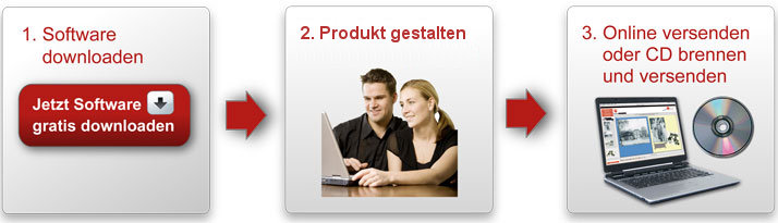 So kommen Sie zu Ihrem Fotokalender.