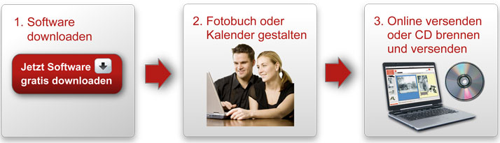So kommen Sie zu Ihrem Fotobuch.