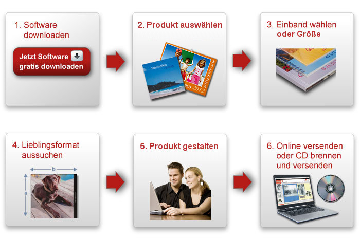 Fotobuch erstellen, so geht's Fotobuch erstellen, so geht's